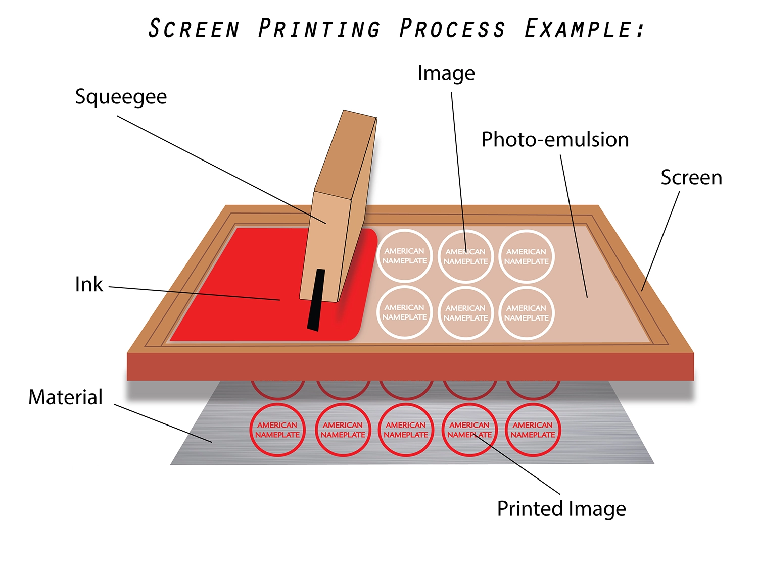 Silk Screen Printing