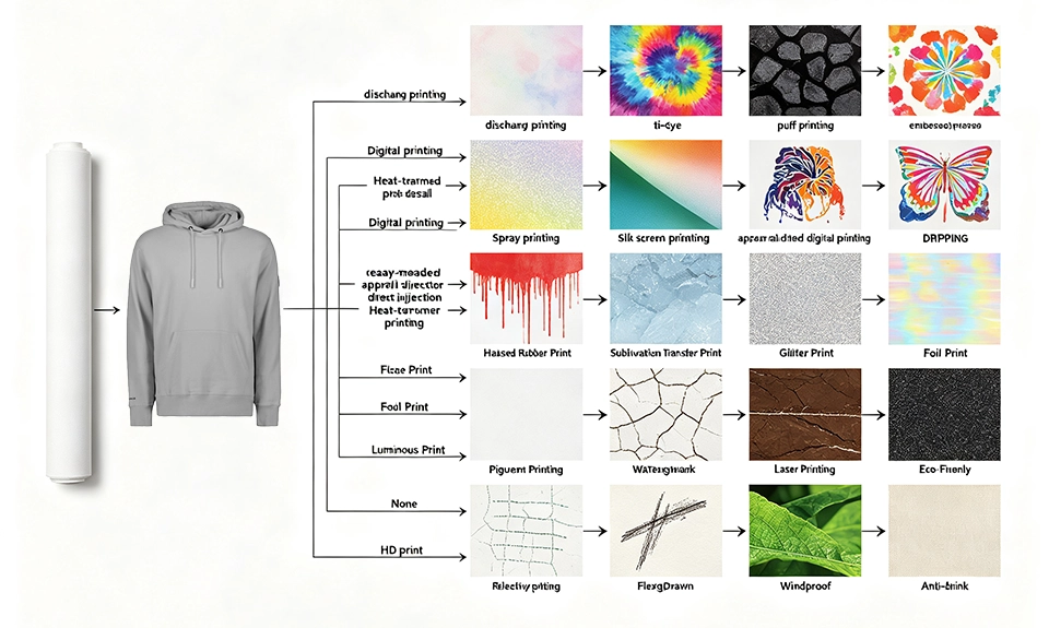 custom clothing printing